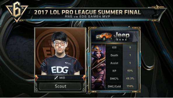 信息缺失被 信息缺失被