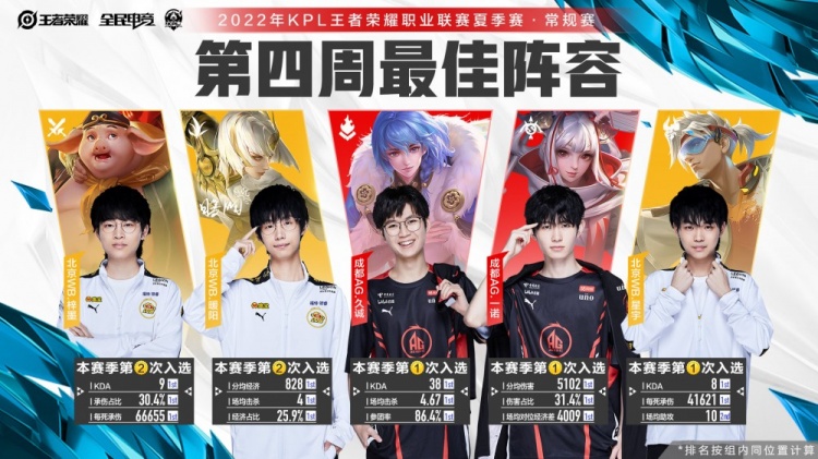 由进球与助 由进球与助